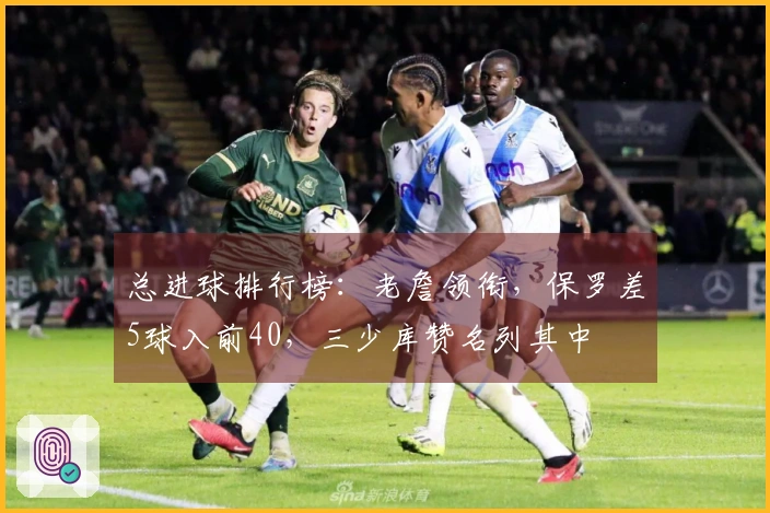 总进球排行榜：老詹领衔，保罗差5球入前40，三少库赞名列其中